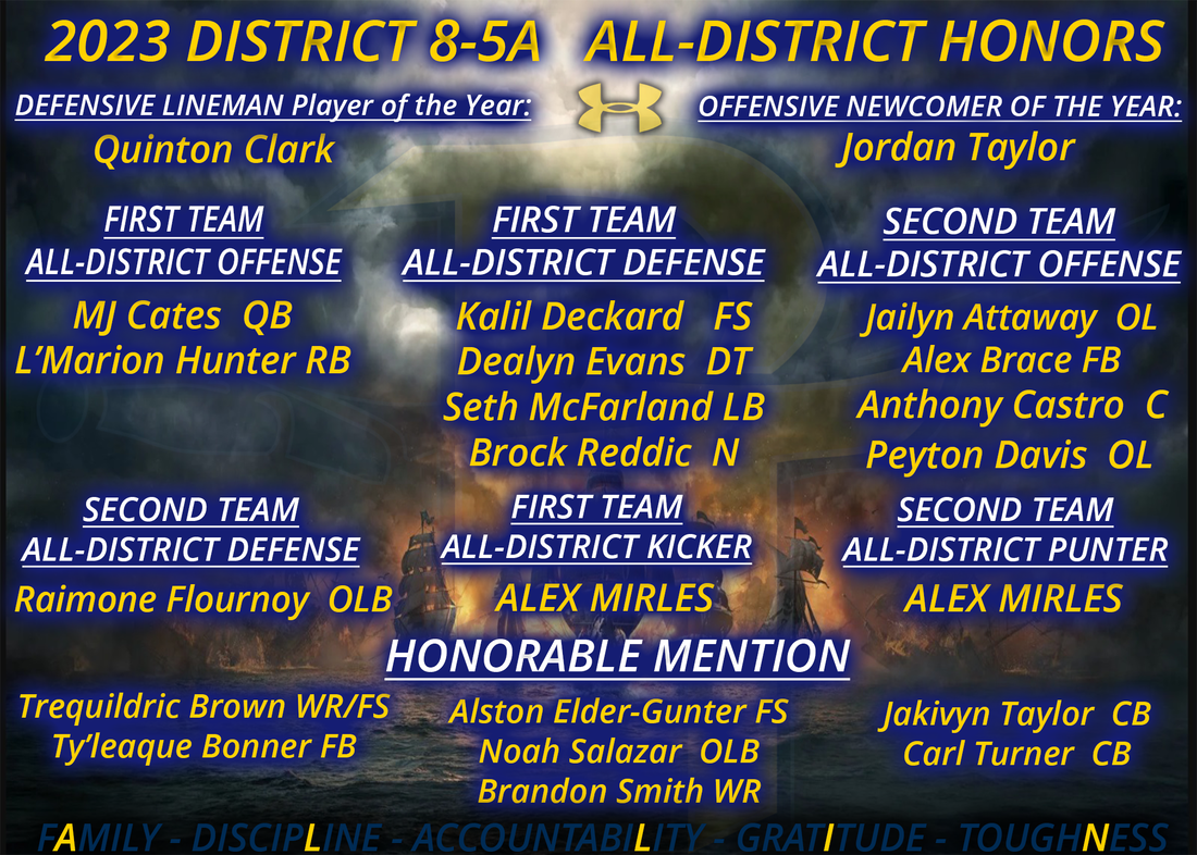 All District 2024
